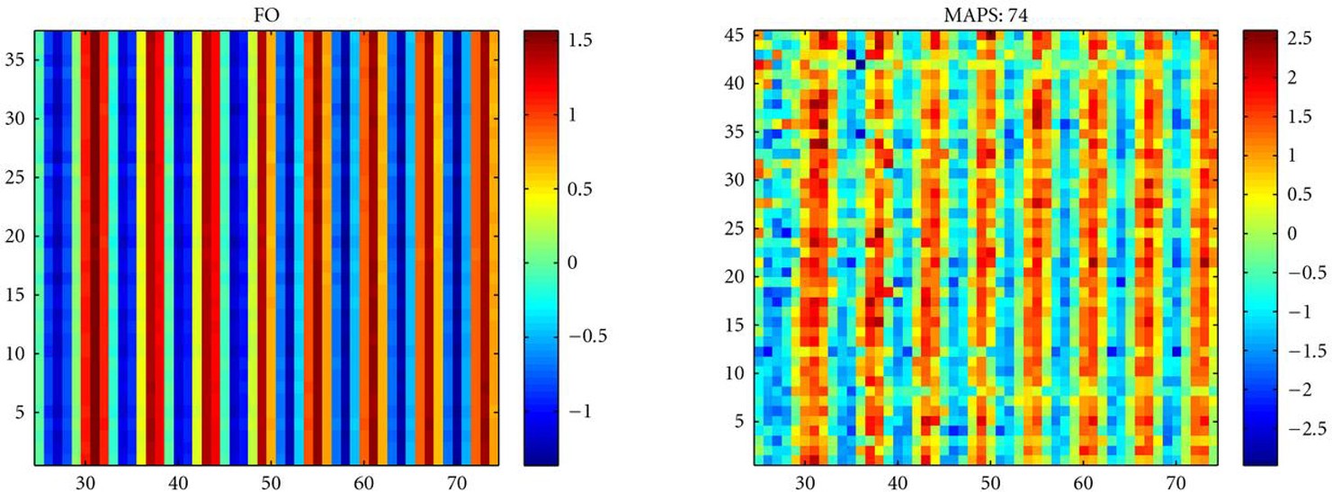 Figure 10