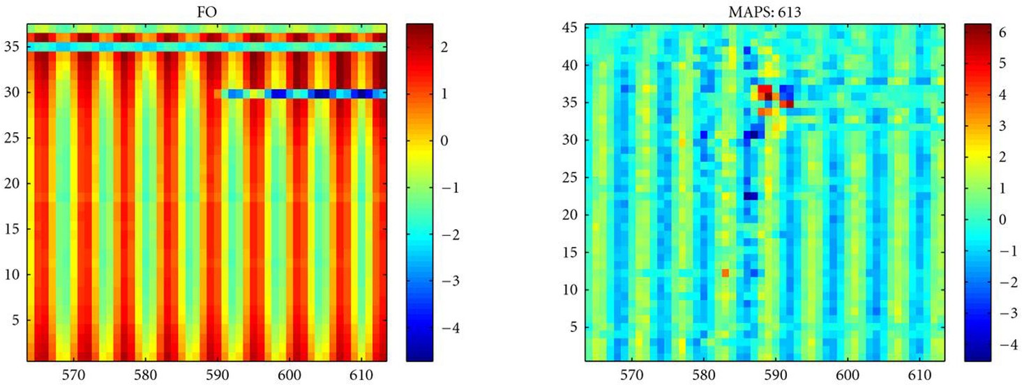 Figure 13