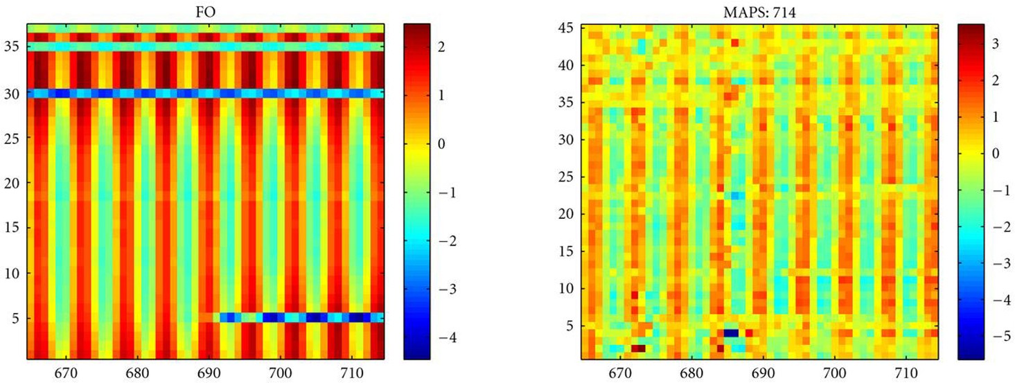 Figure 14