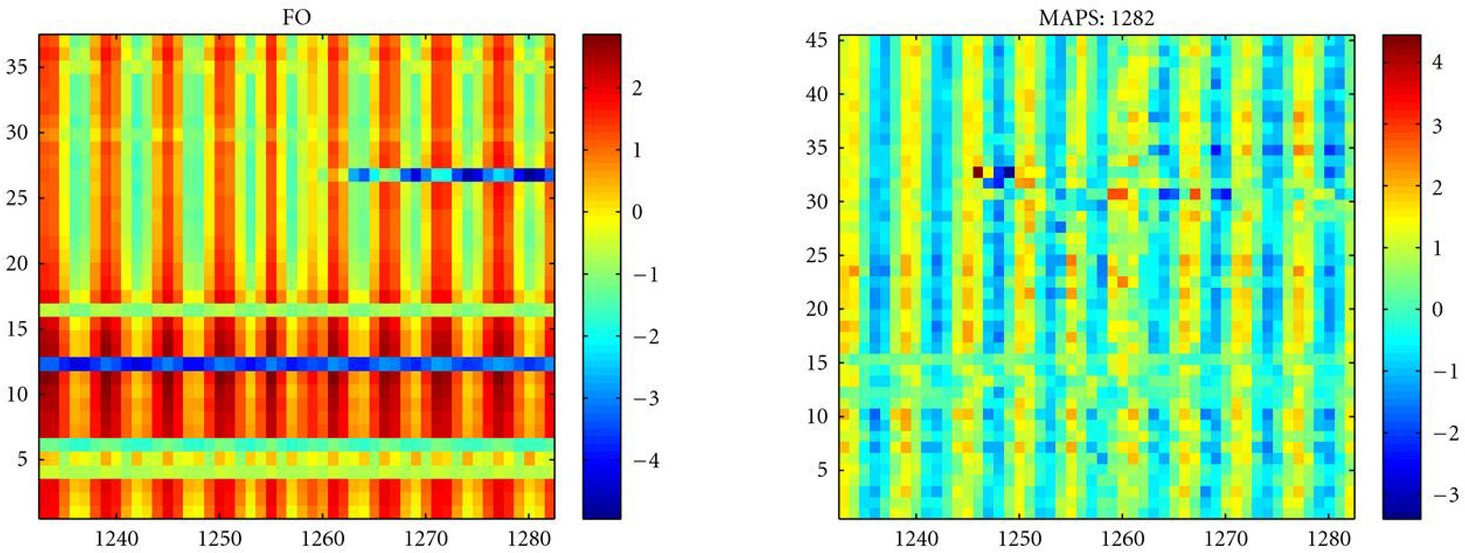 Figure 19