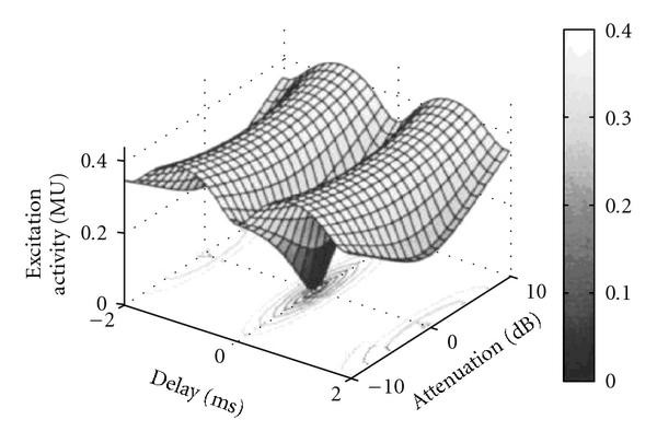 Figure 11