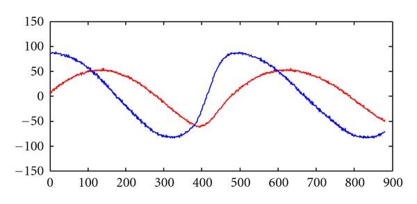 Figure 17