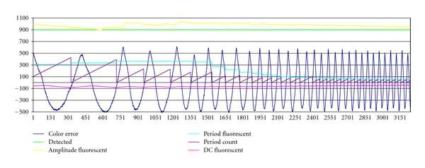 Figure 20