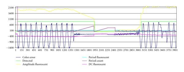 Figure 21