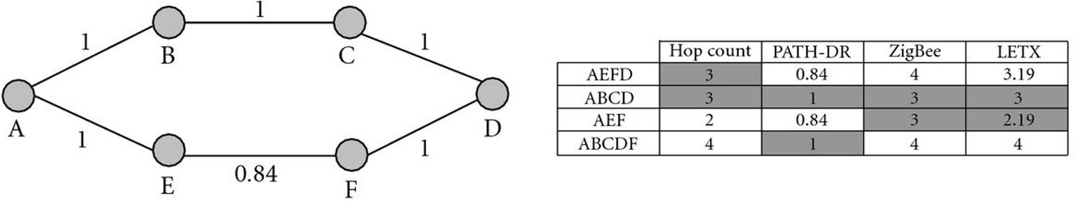 Figure 15