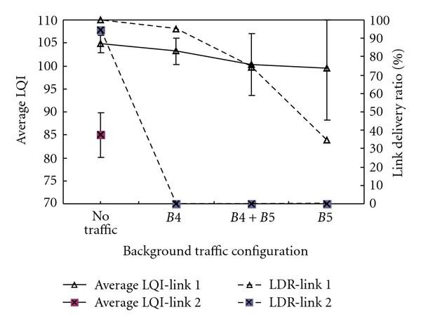 Figure 22