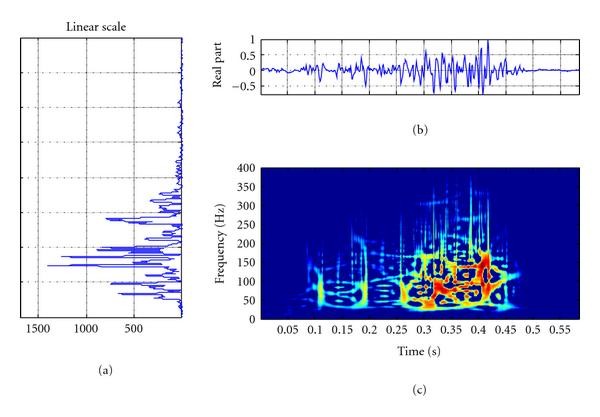 Figure 7