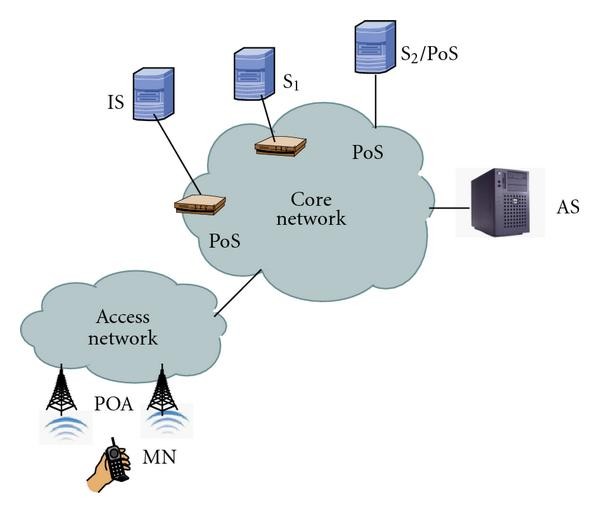 Figure 4