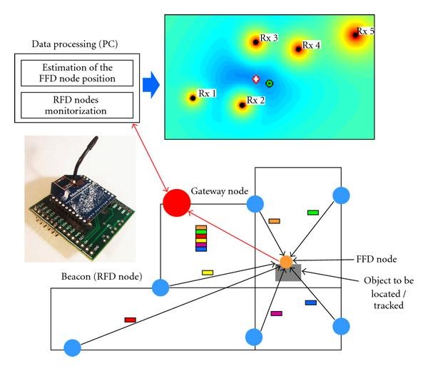 Figure 10