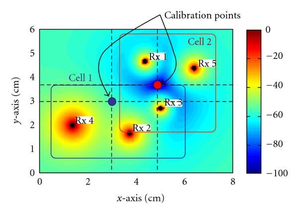 Figure 11