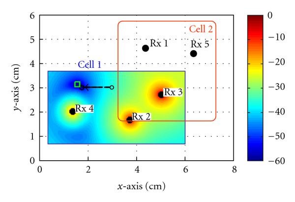 Figure 12