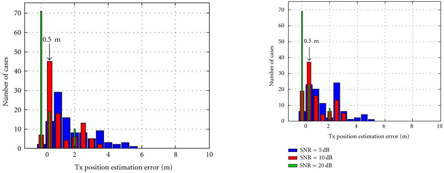 Figure 13