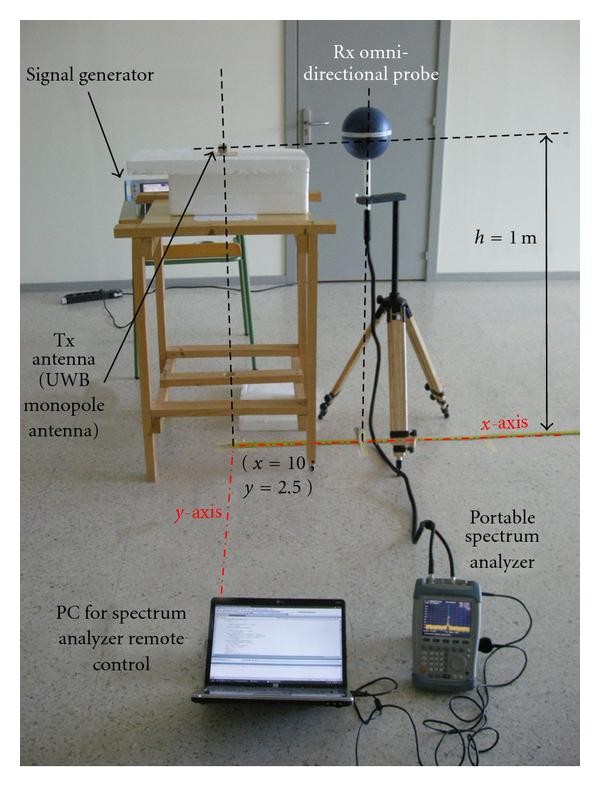 Figure 4