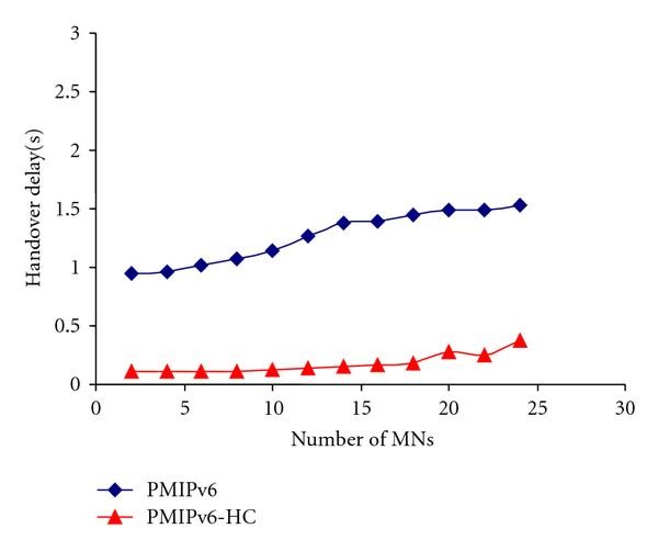 Figure 12