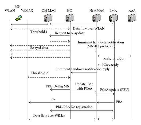 Figure 14