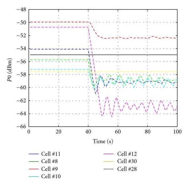 Figure 9