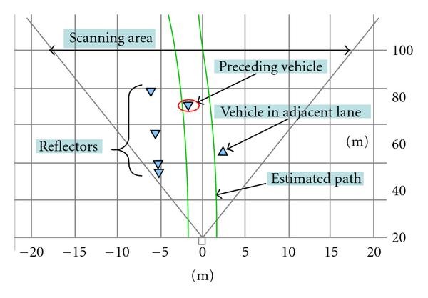 Figure 12