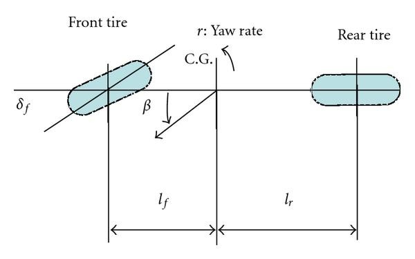 Figure 8