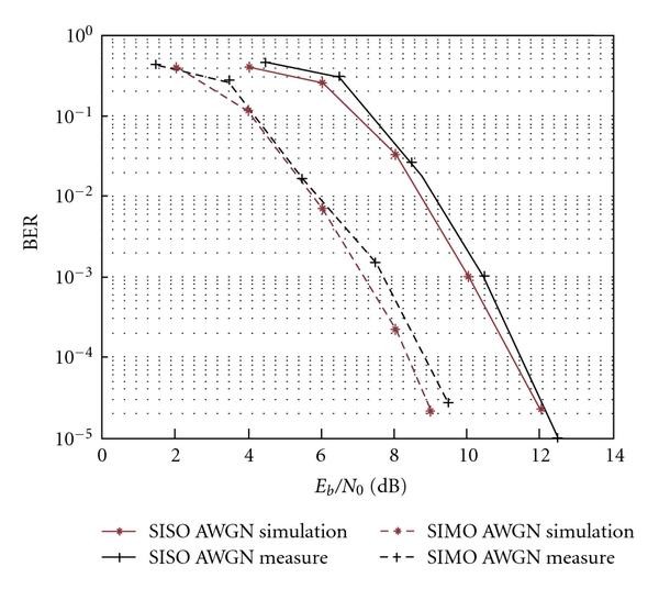 Figure 12