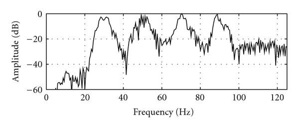 Figure 21