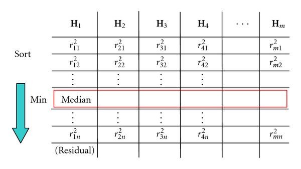 Figure 13