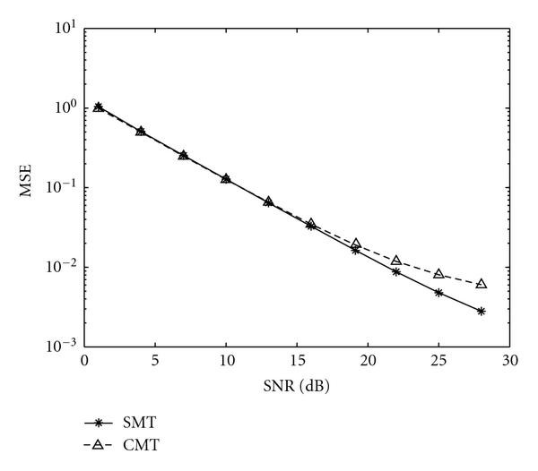 Figure 13