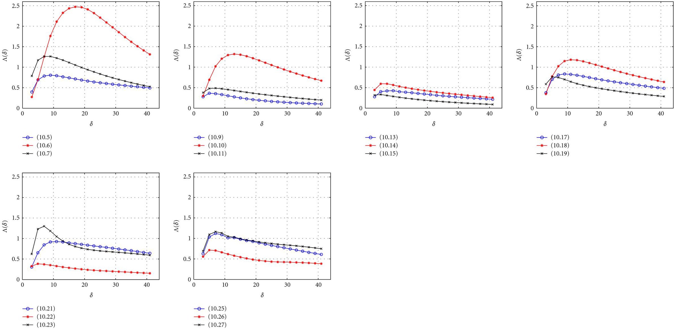 Figure 11