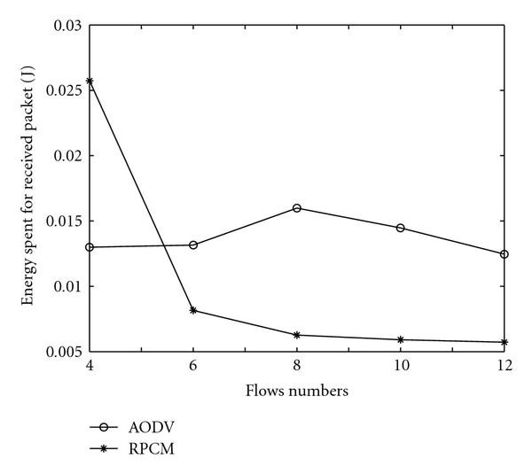 Figure 11