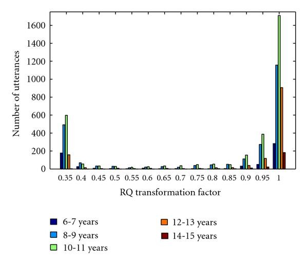 Figure 17