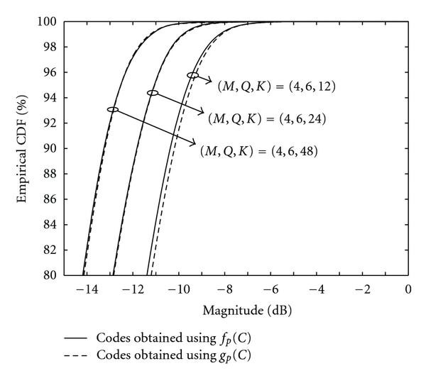 Figure 8