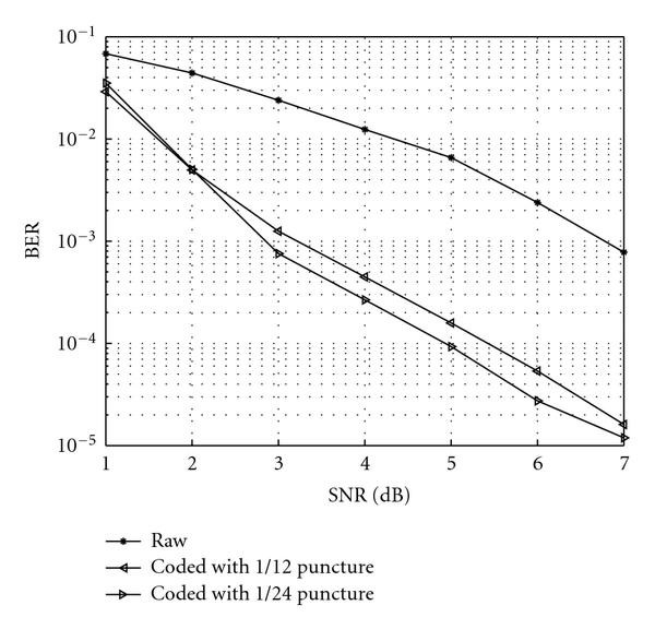 Figure 8