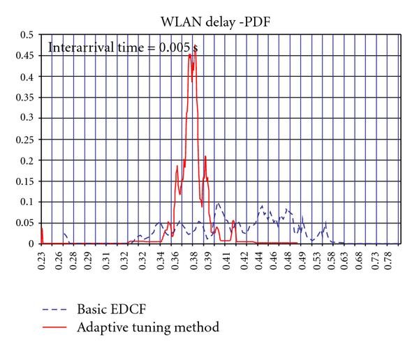 Figure 19