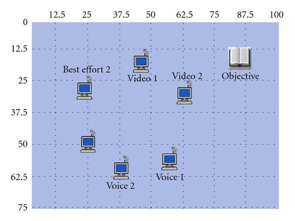 Figure 6