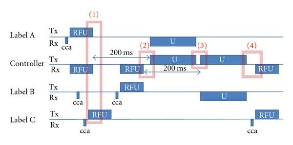 Figure 14