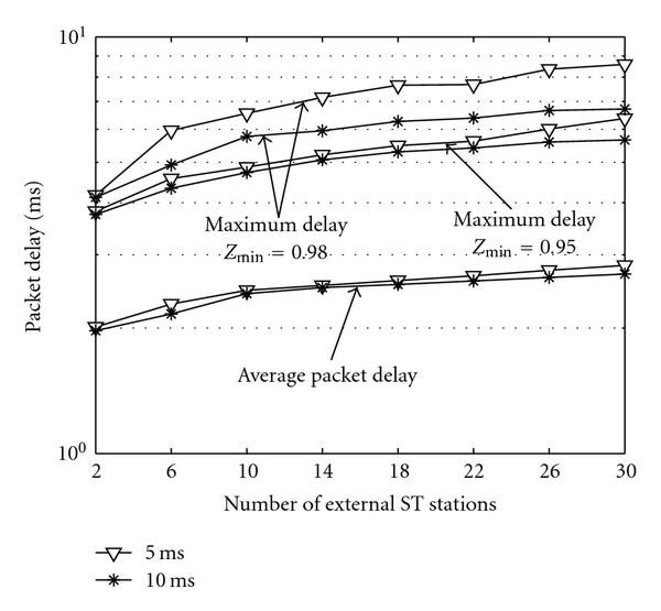 Figure 10