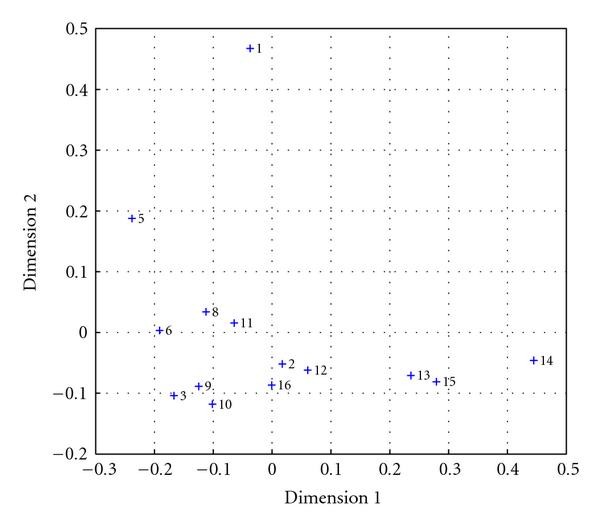 Figure 14