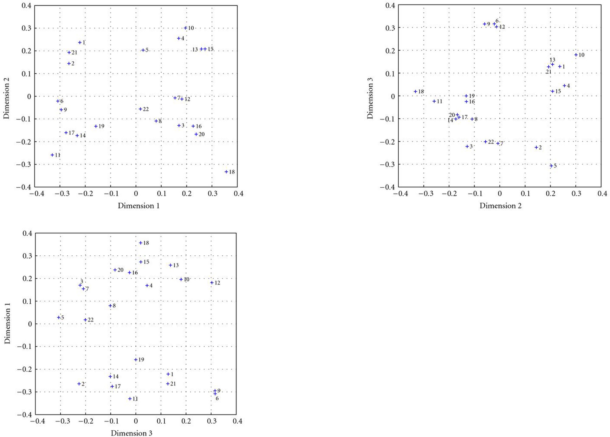 Figure 16