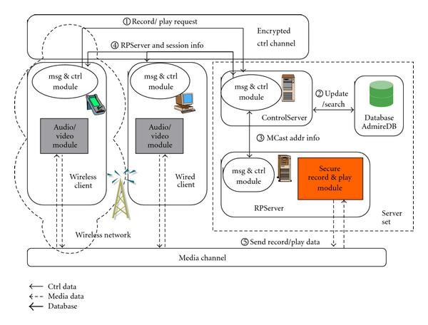 Figure 2