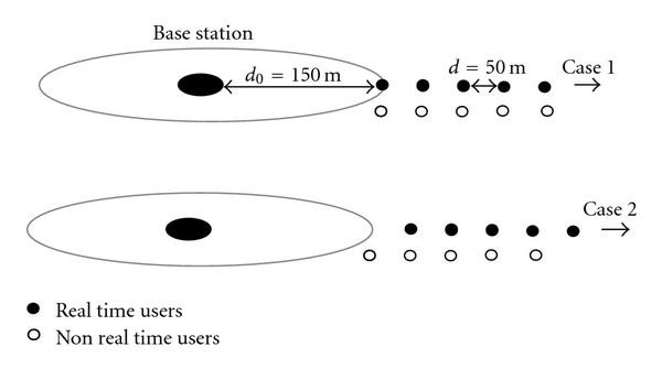 Figure 8