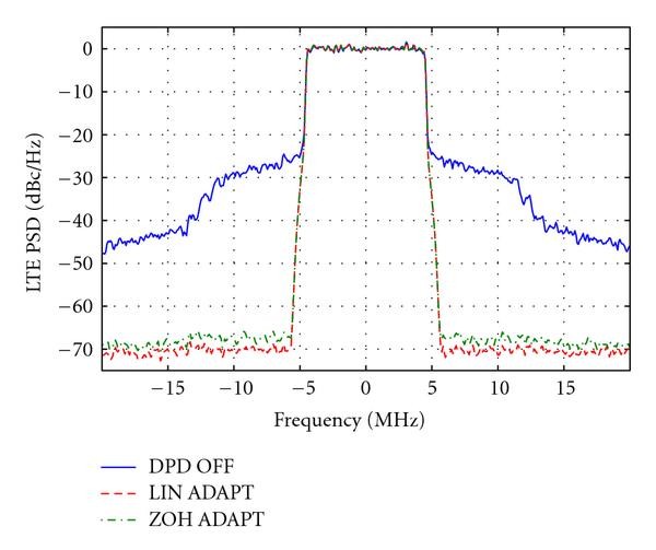 Figure 11