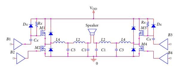 Figure 7