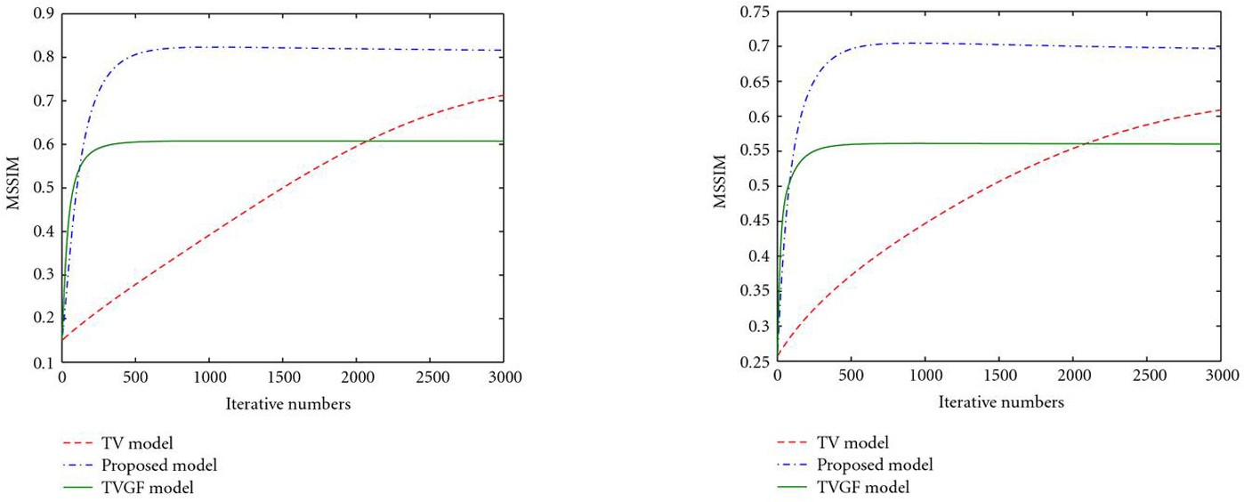 Figure 19