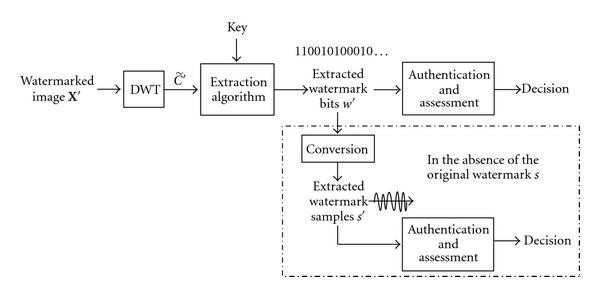 Figure 12