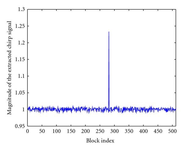 Figure 17