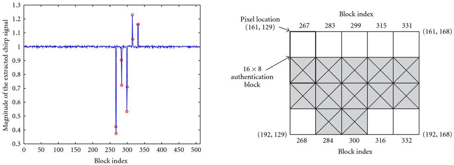 Figure 19