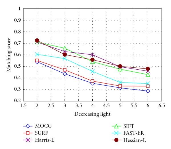 Figure 17