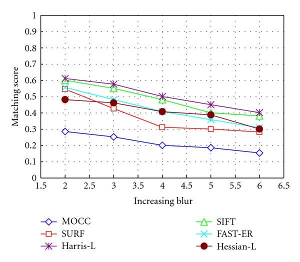 Figure 19