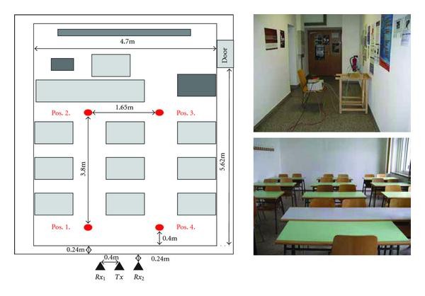 Figure 4