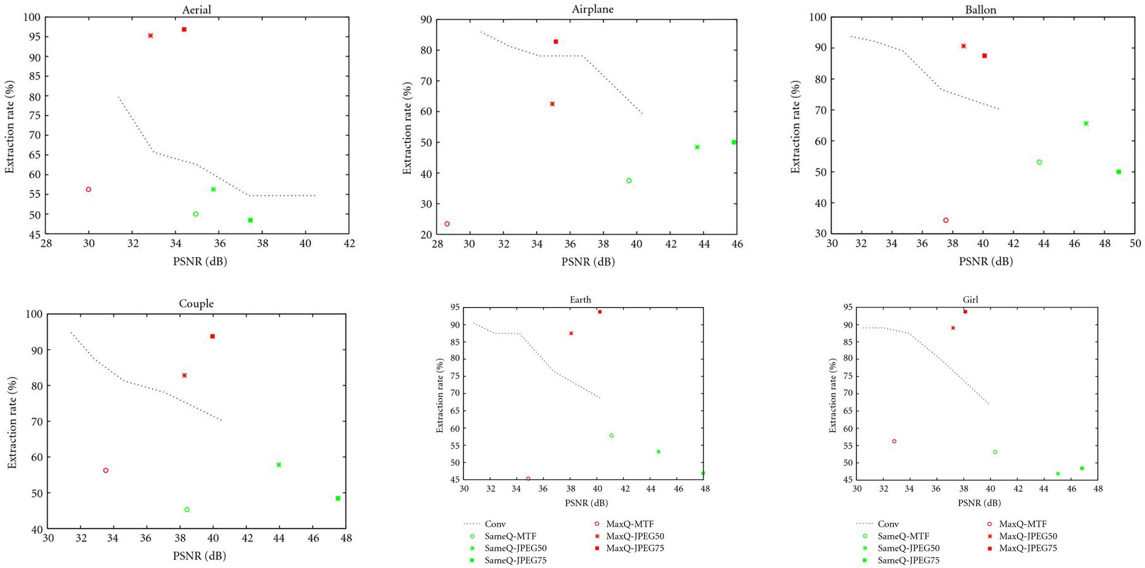 Figure 16