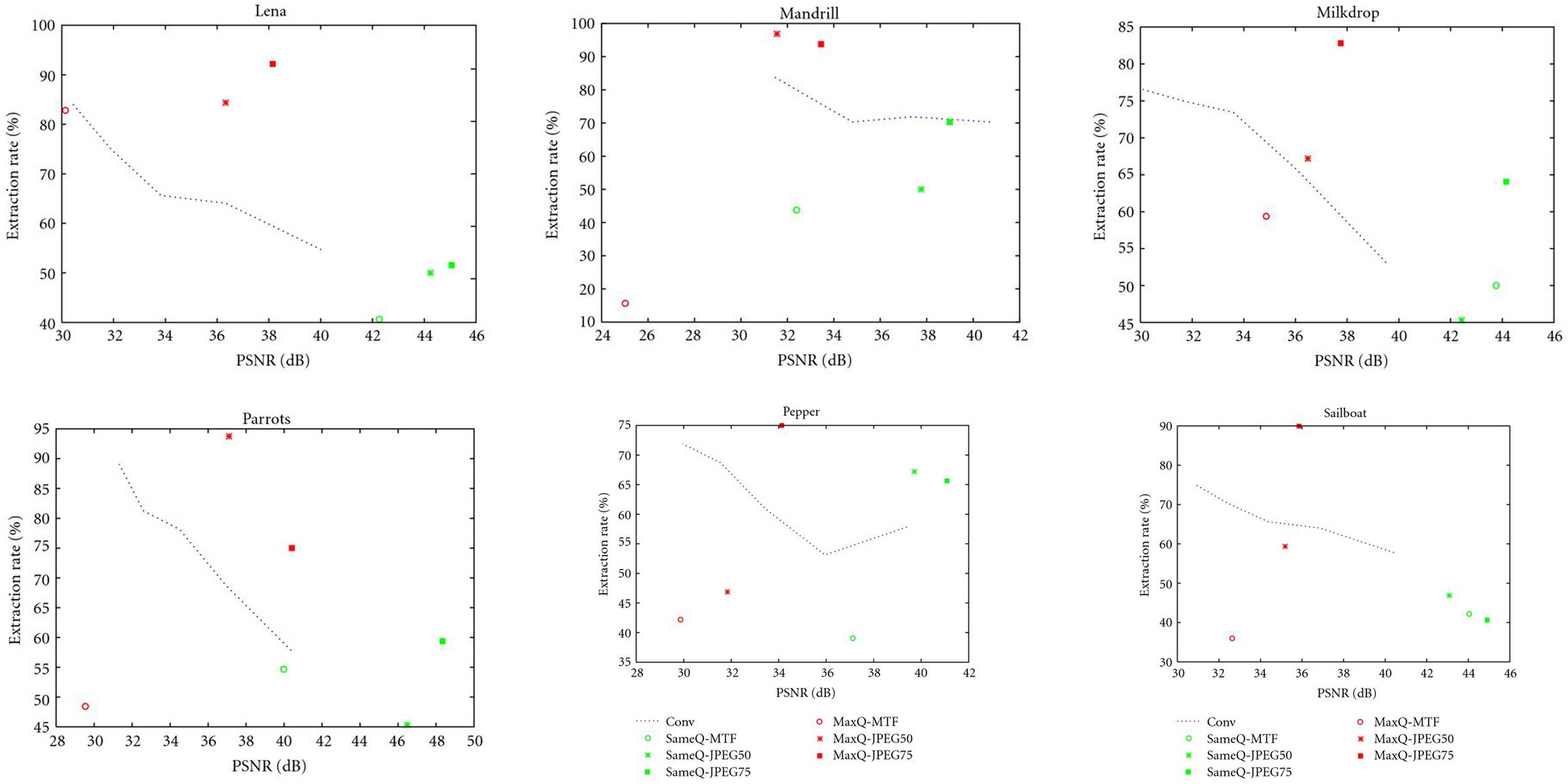 Figure 17